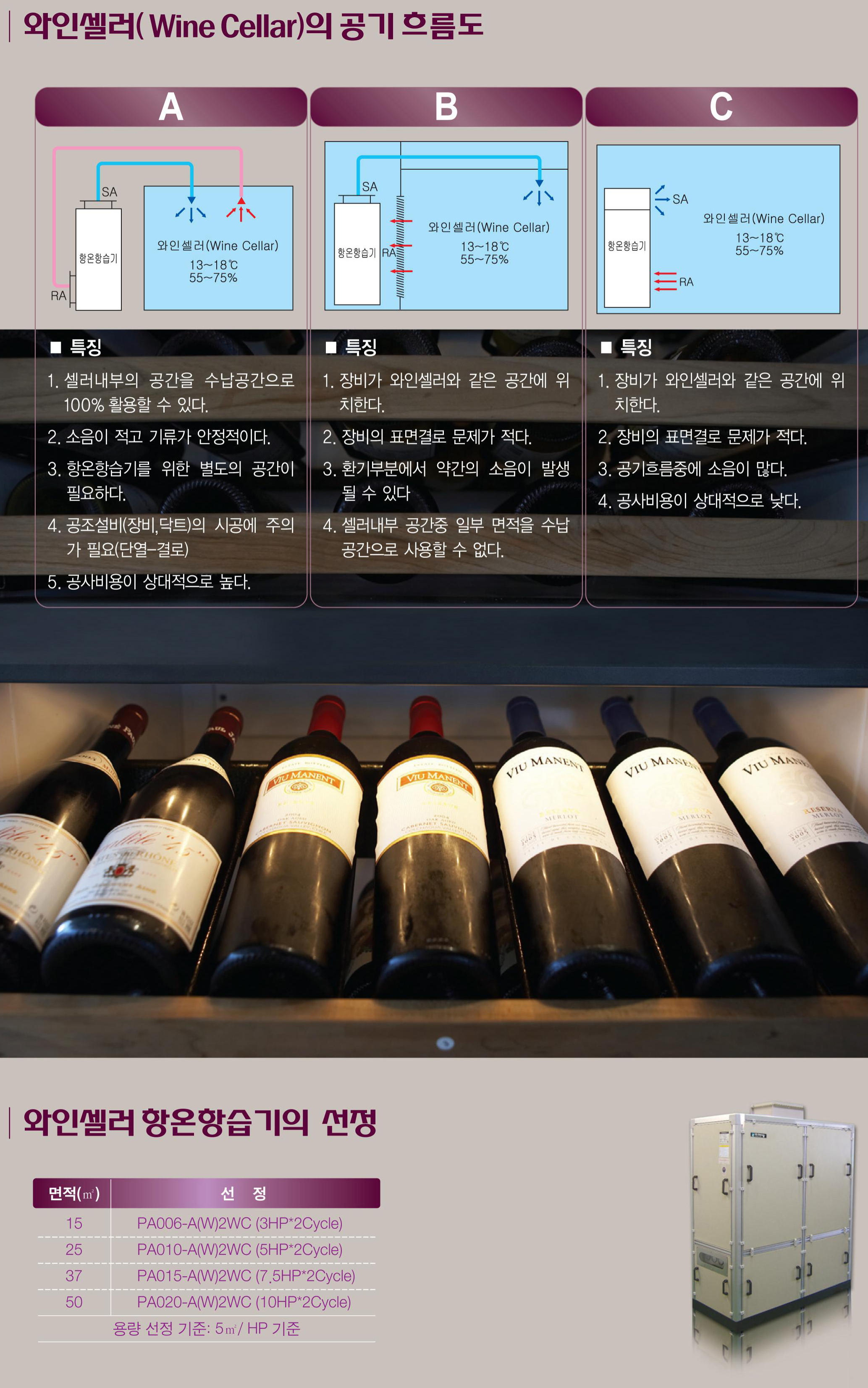 와인셀러 항온항습기
