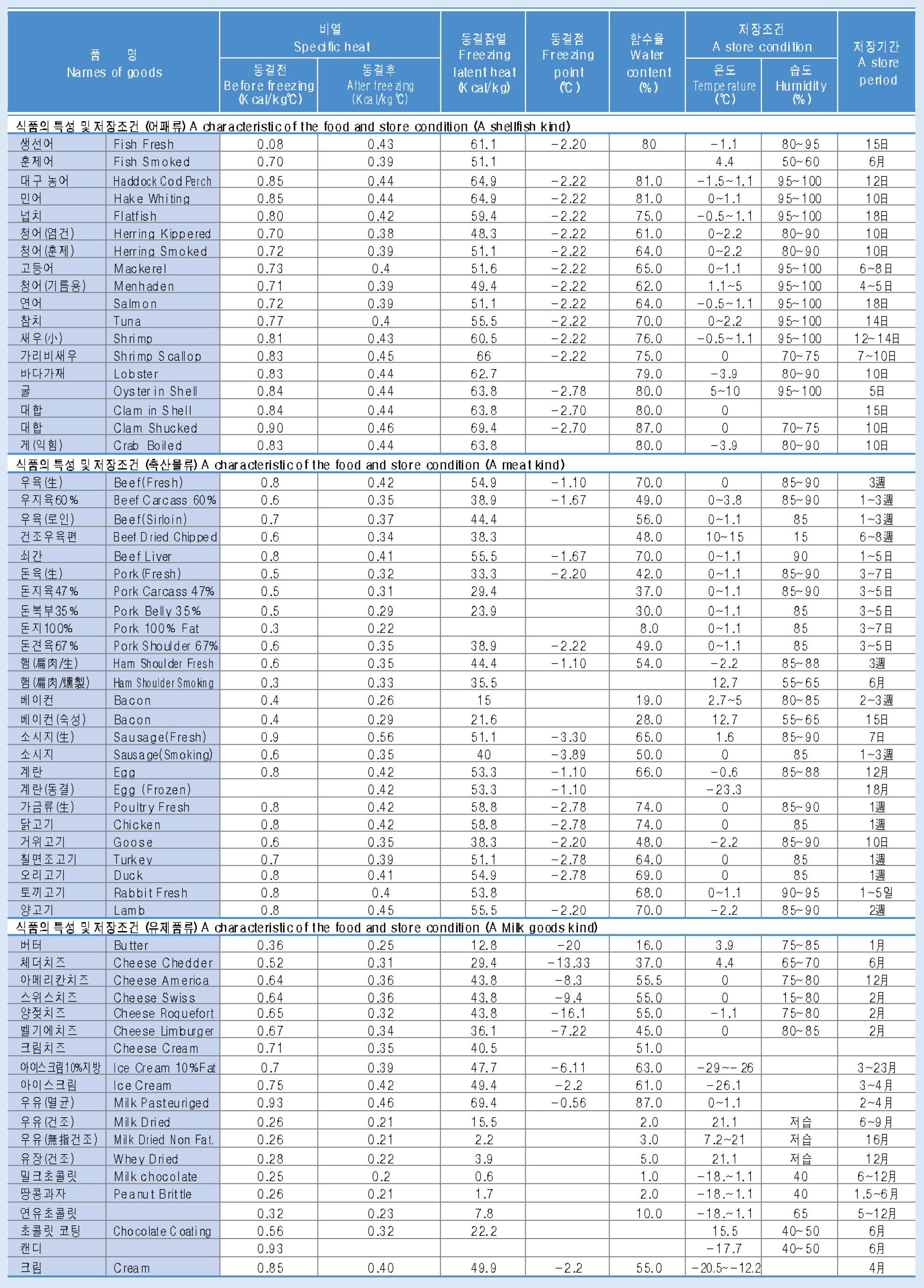 콘덴싱유니트