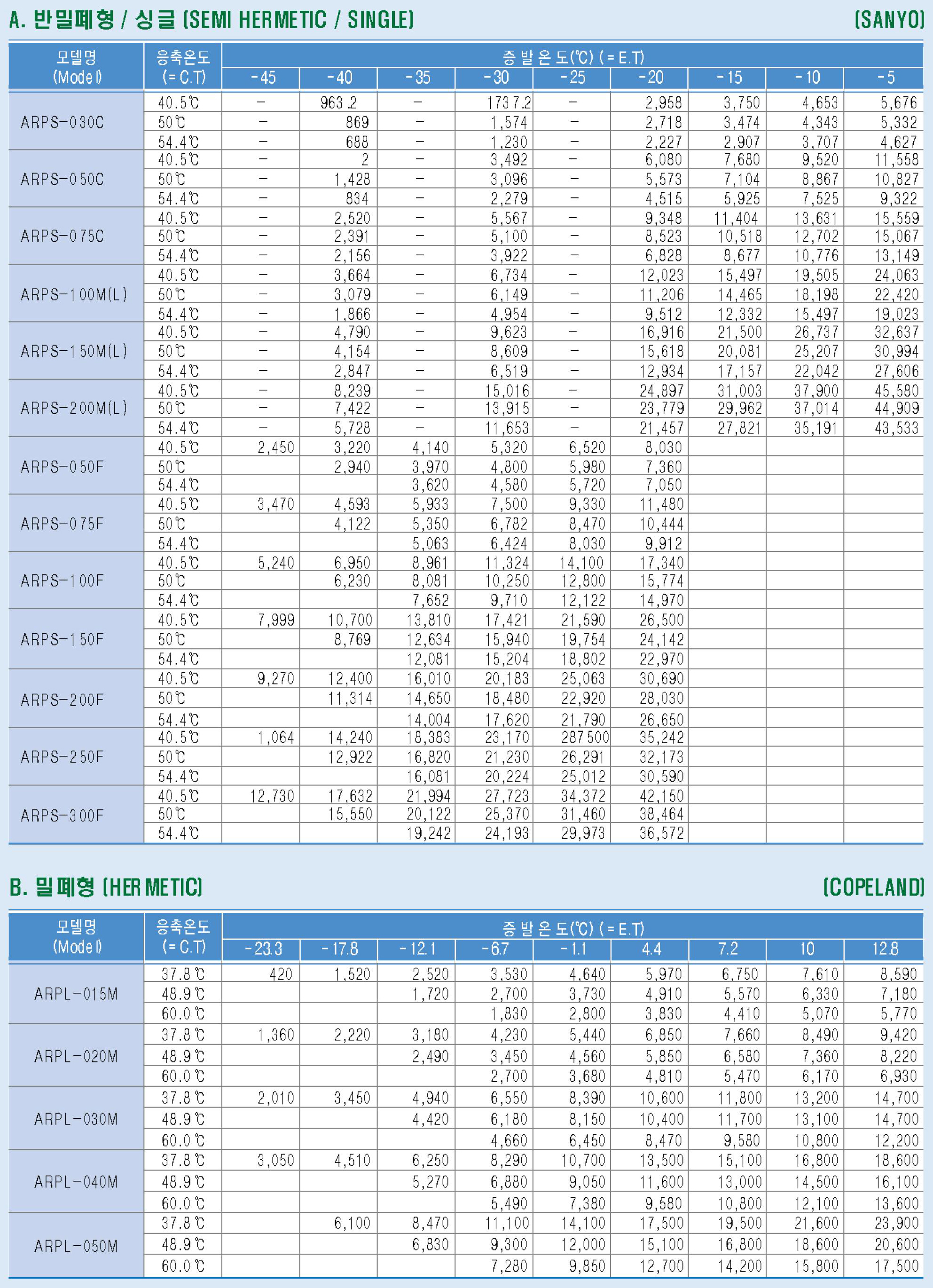 콘덴싱유니트