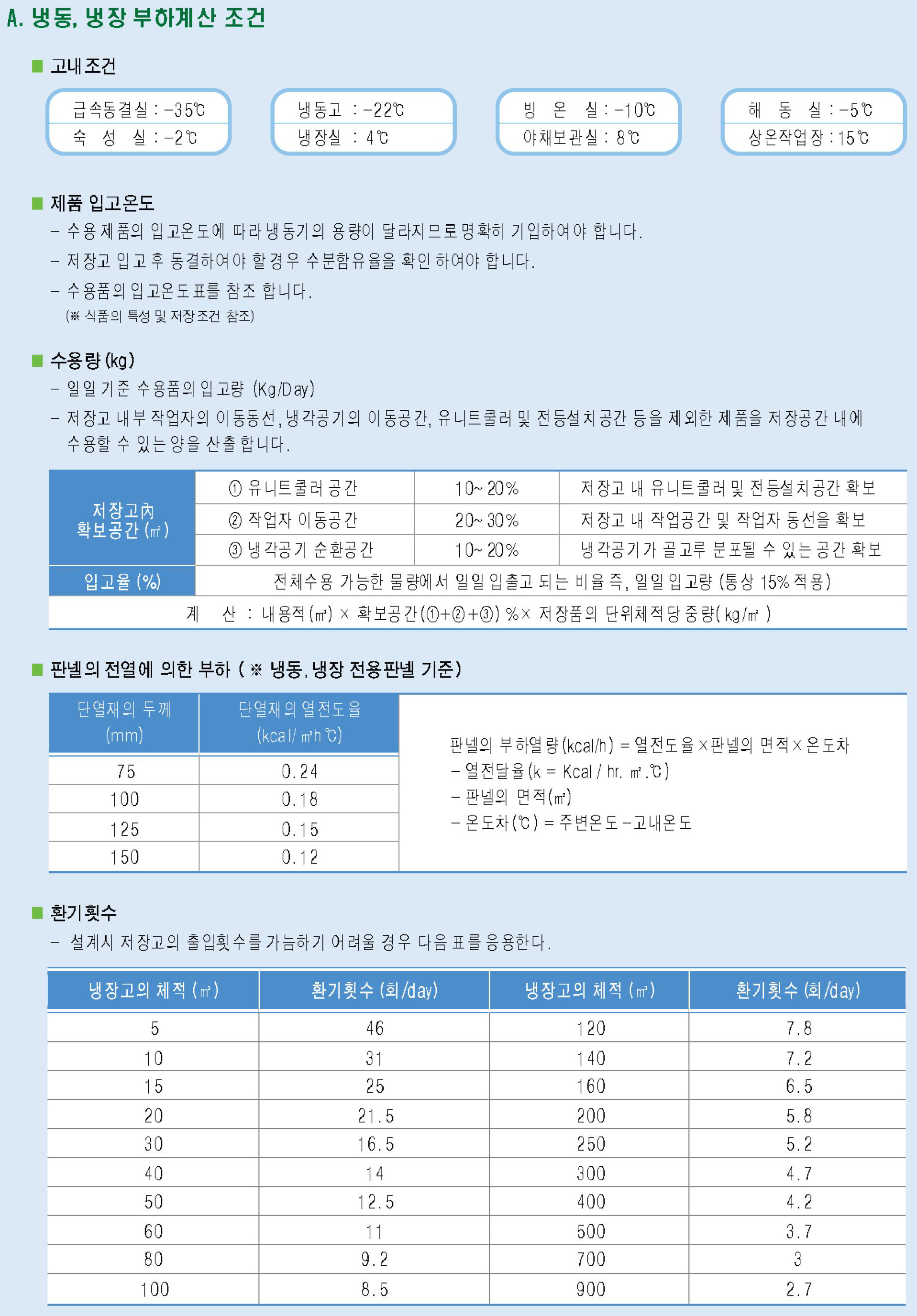 콘덴싱유니트