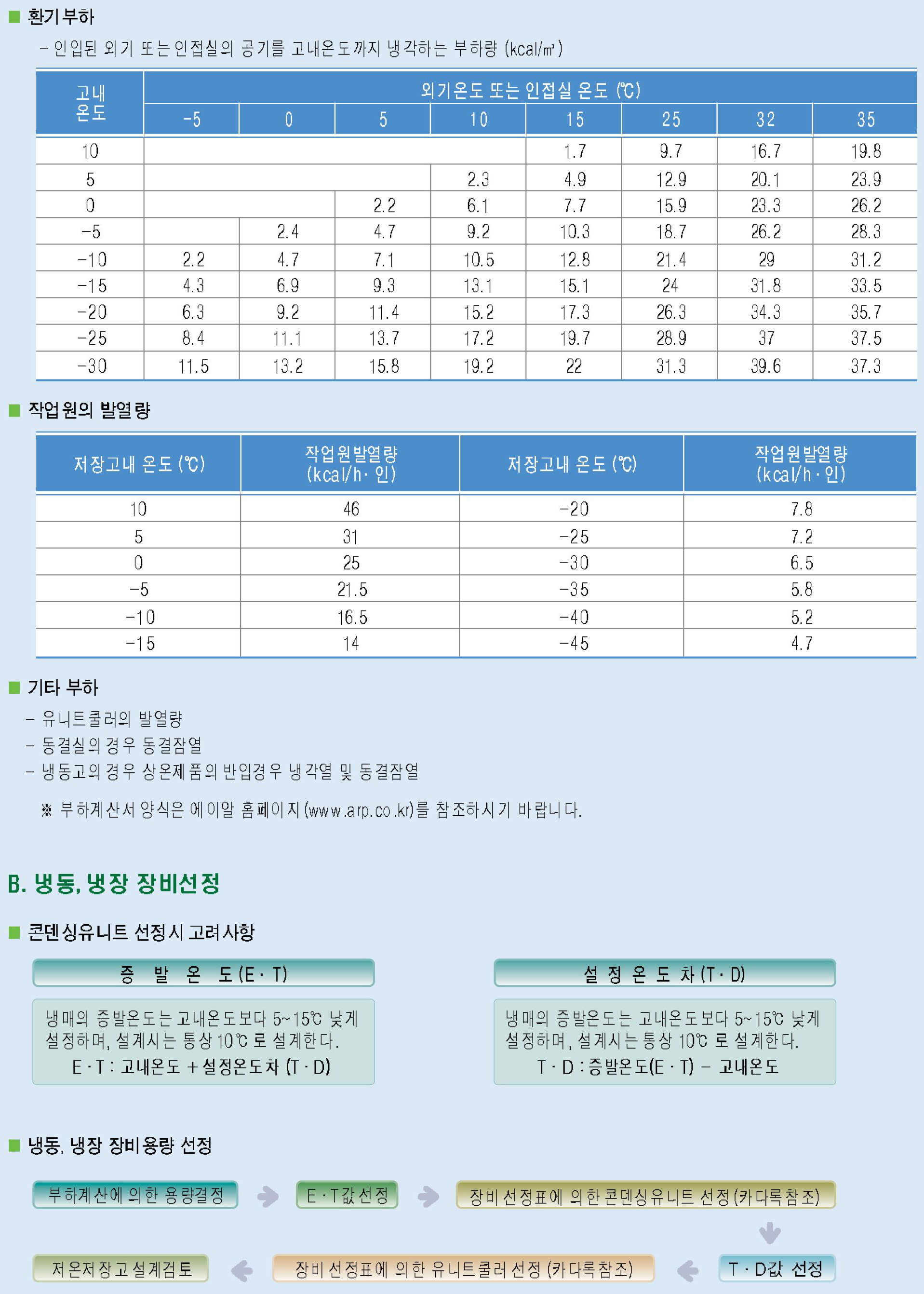 콘덴싱유니트